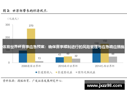 体育世界杯赛事应急预案：确保赛事顺利进行的风险管理与应急响应措施