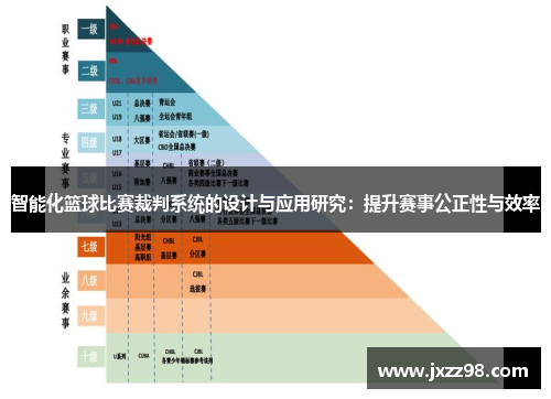 智能化篮球比赛裁判系统的设计与应用研究：提升赛事公正性与效率