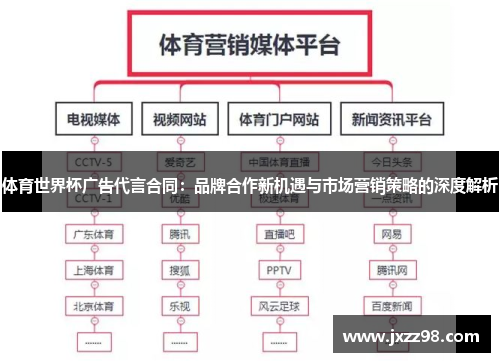 体育世界杯广告代言合同：品牌合作新机遇与市场营销策略的深度解析