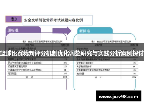 篮球比赛裁判评分机制优化调整研究与实践分析案例探讨